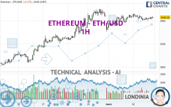 ETHUSD - Ethereum - USD Cryptocurrency Price - family-gadgets.ru