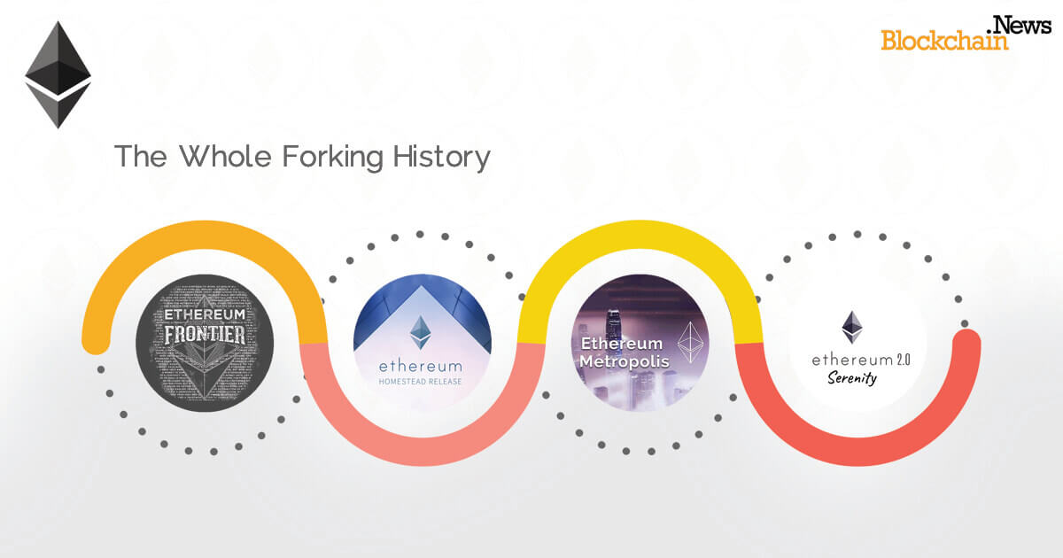 Learn The Story Behind The Release of The Ethereum Hard Fork | The TopCoins