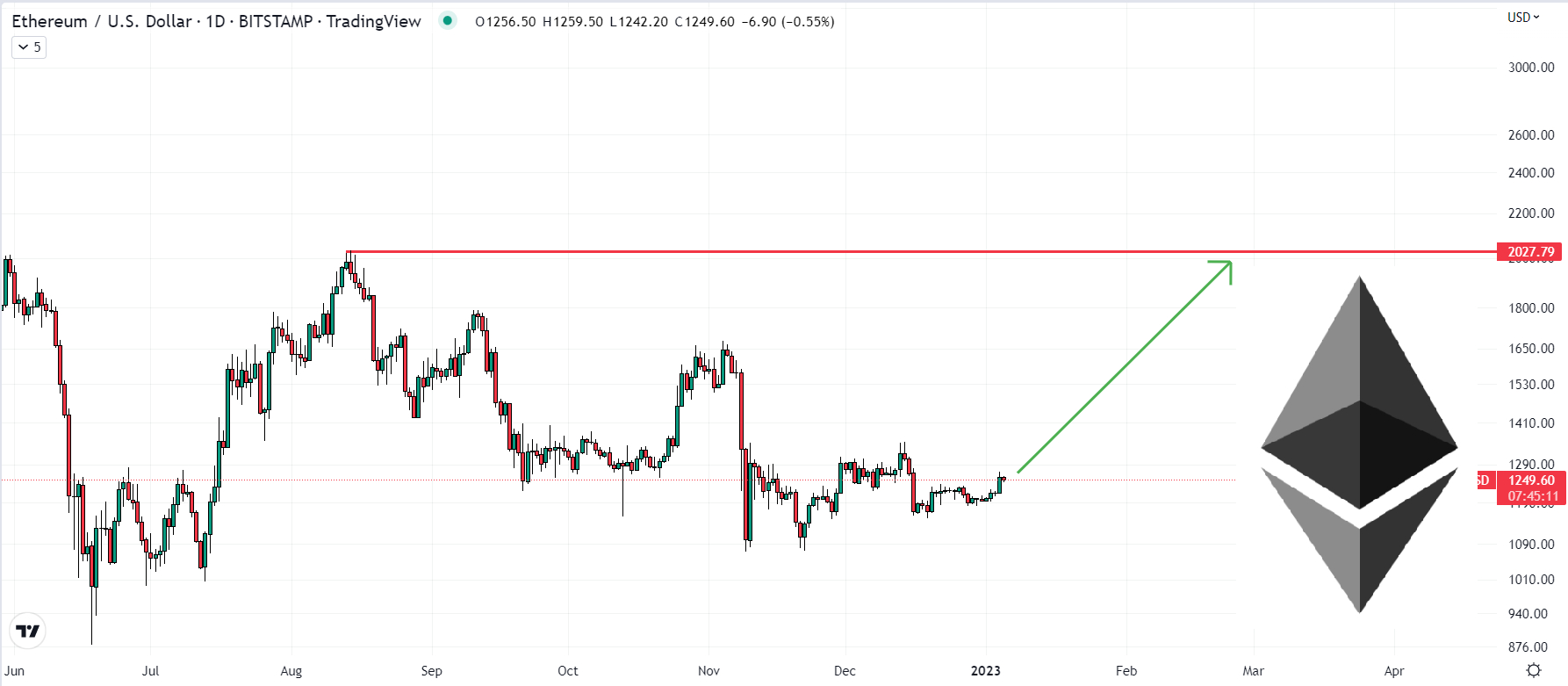 Ethereum Price Predictions for Comprehensive Insights with MEXC Research