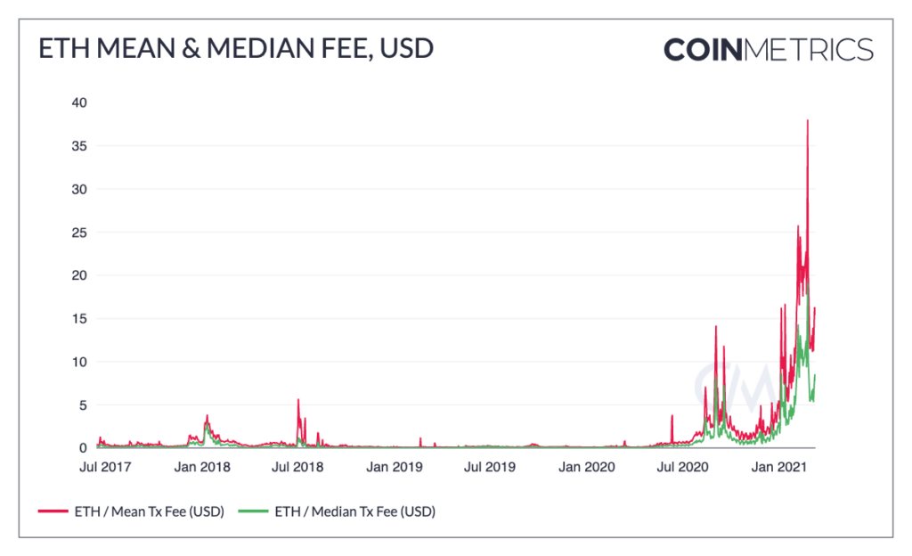 eth gas prices – family-gadgets.ru