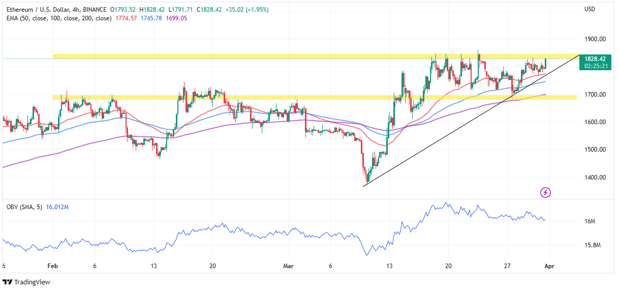 Ethereum Price: Live ETH/USD Price in 