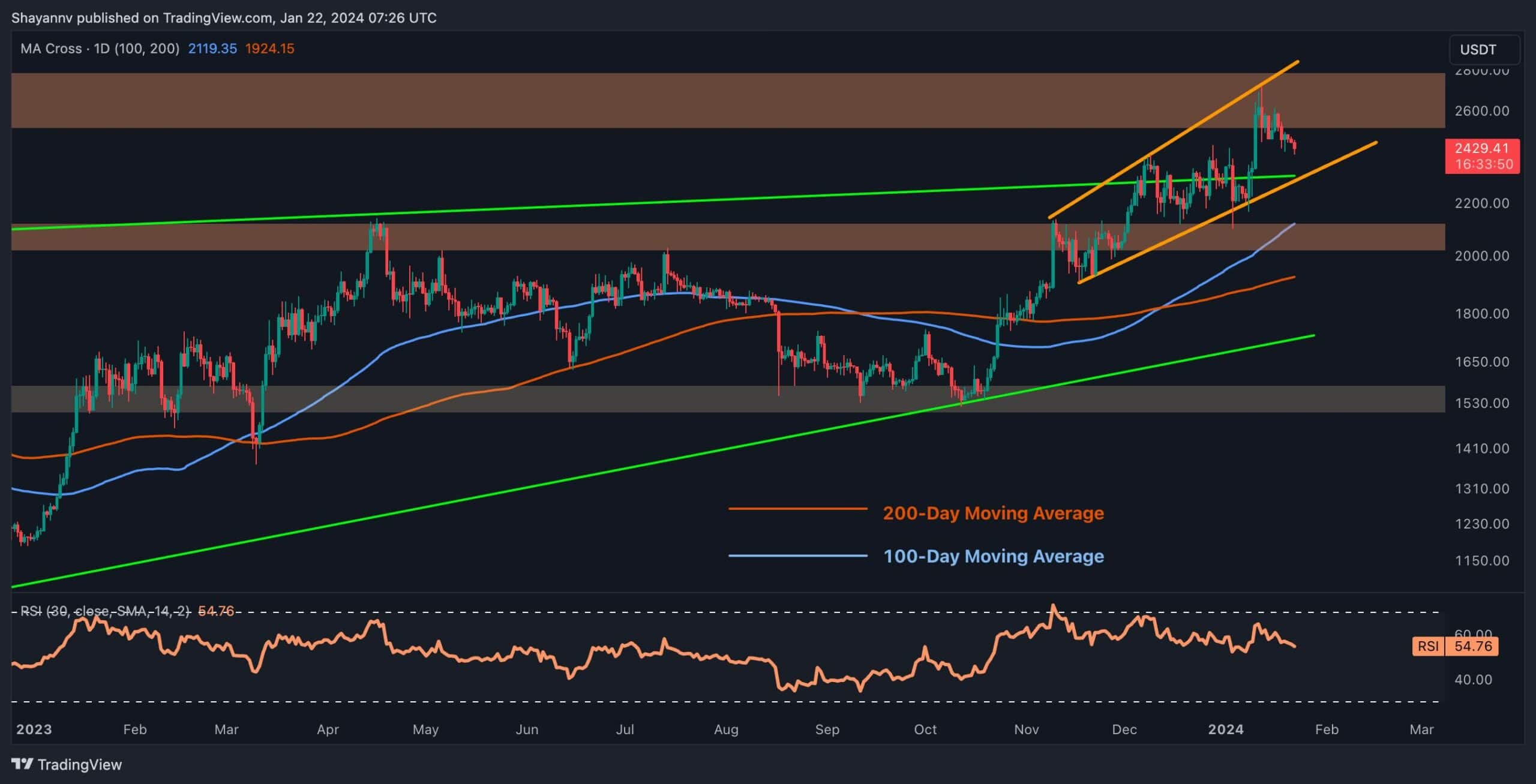 Ethereum Price | ETH Price and Live Chart - CoinDesk