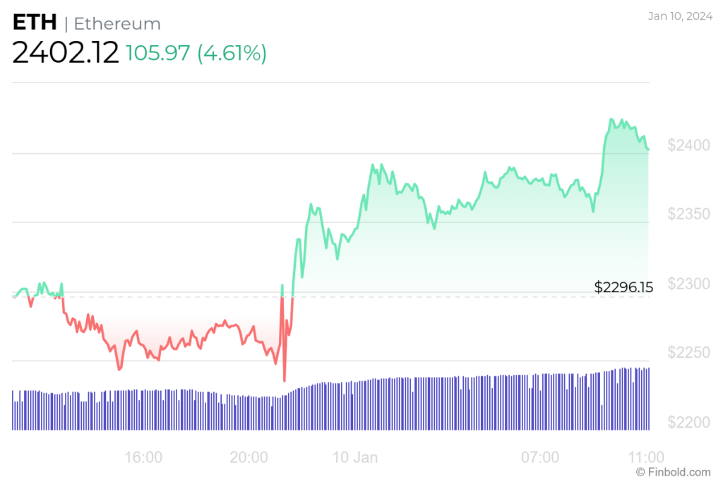 Ethereum price today, ETH to USD live price, marketcap and chart | CoinMarketCap