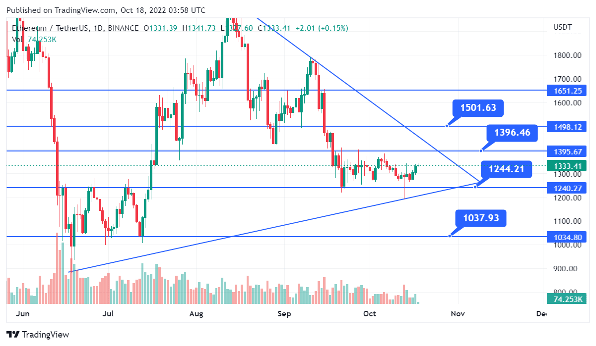 Ethereum (ETH) Price Prediction - 