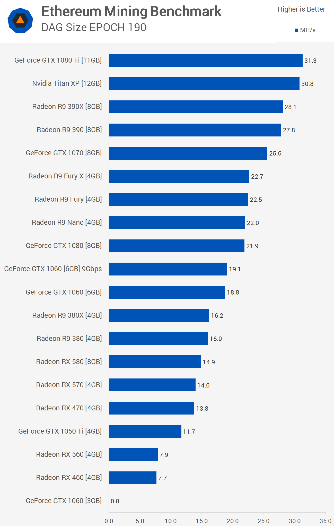 Best GPUs for Mining Crypto in Overview of The Top Graphics Cards