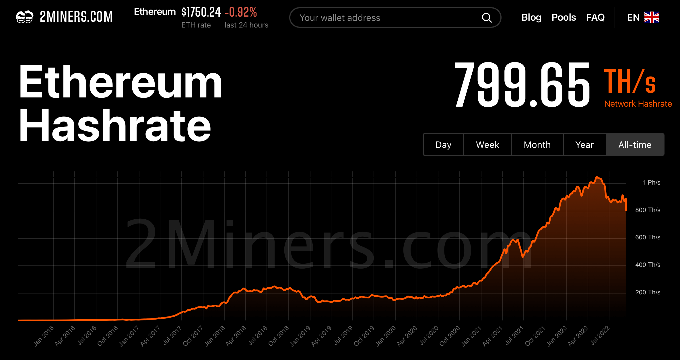 Is Bitcoin Mining Profitable In The Philippines – Filipino Wealth