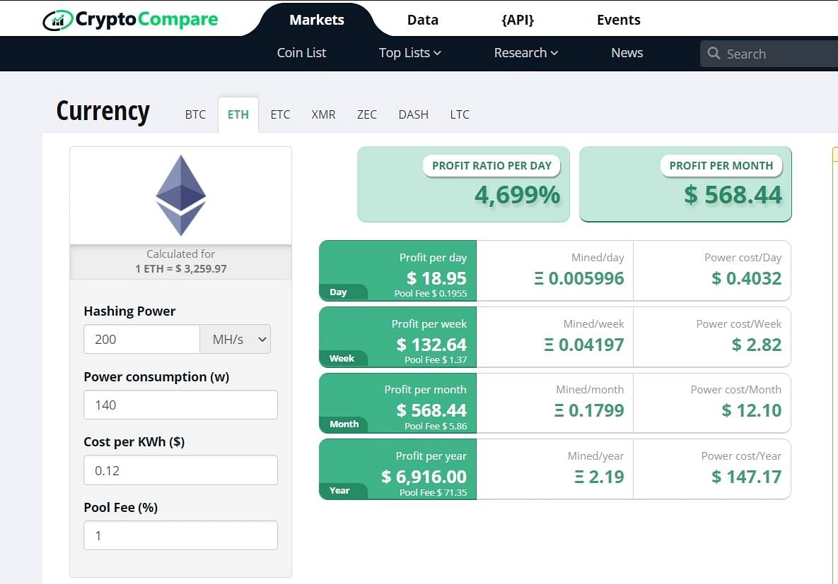 Realtime mining hardware profitability | ASIC Miner Value