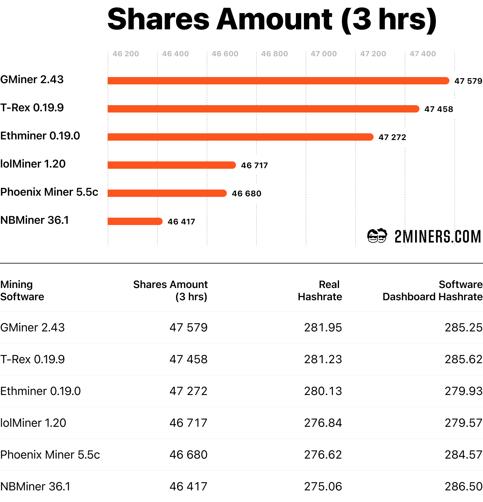 The end of Ethereum mining could be a bonanza for GPU shoppers | Ars Technica