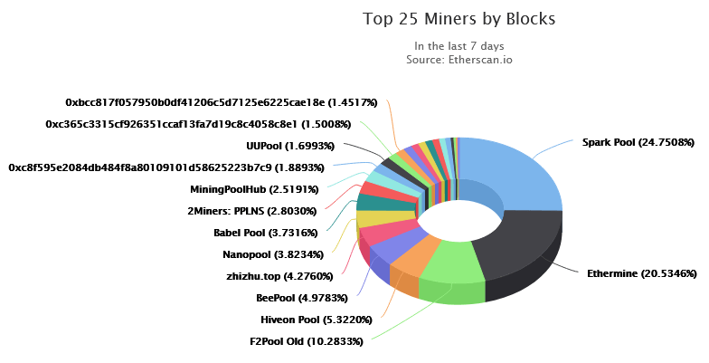 Best Ethereum Mining Pools For Is Mining Ethereum Still Profitable? - family-gadgets.ru