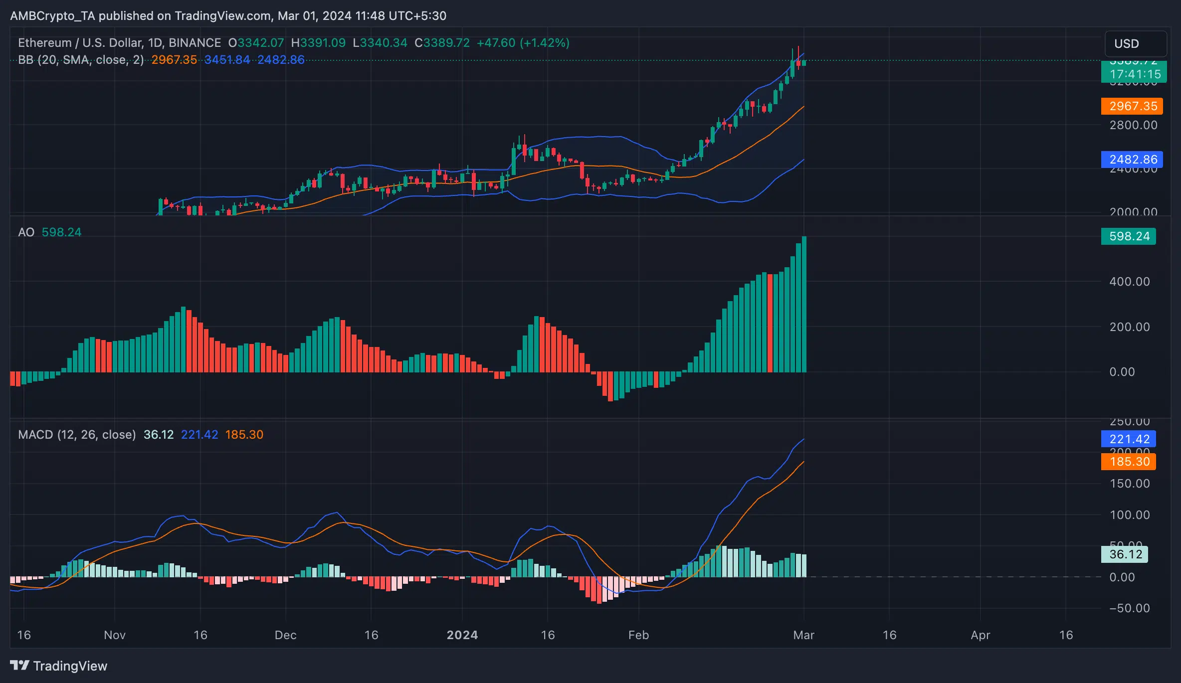 Set Crypto Price Alerts to Know When to Buy and Sell - CNET