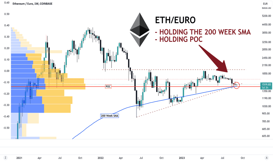 Ethereum EUR (ETH-EUR) Price, Value, News & History - Yahoo Finance