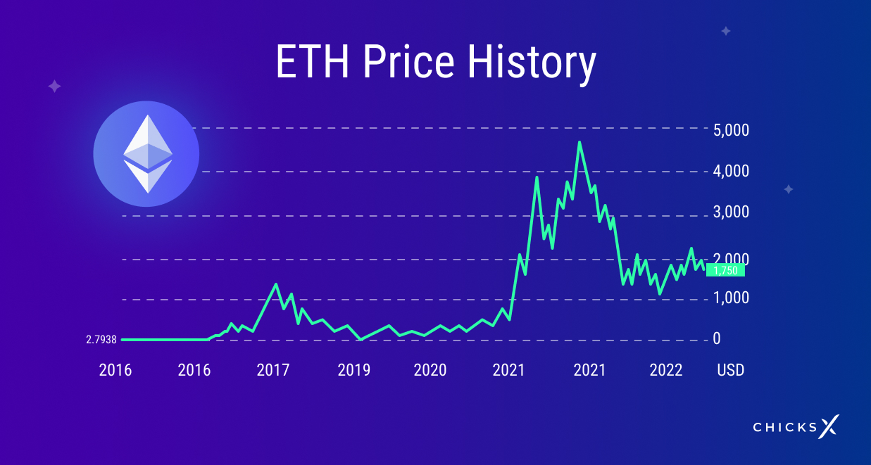 ETHUSD - Ethereum - USD Cryptocurrency Price History - family-gadgets.ru