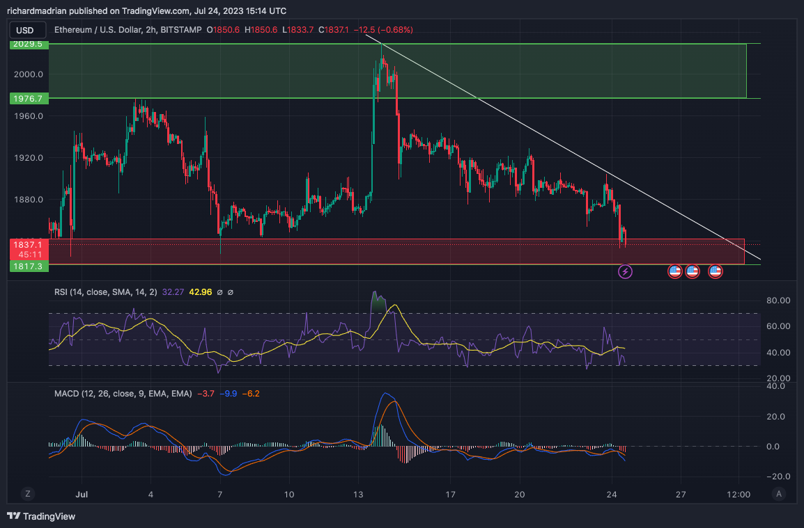 Ethereum Classic Price | ETC Price Index and Live Chart - CoinDesk