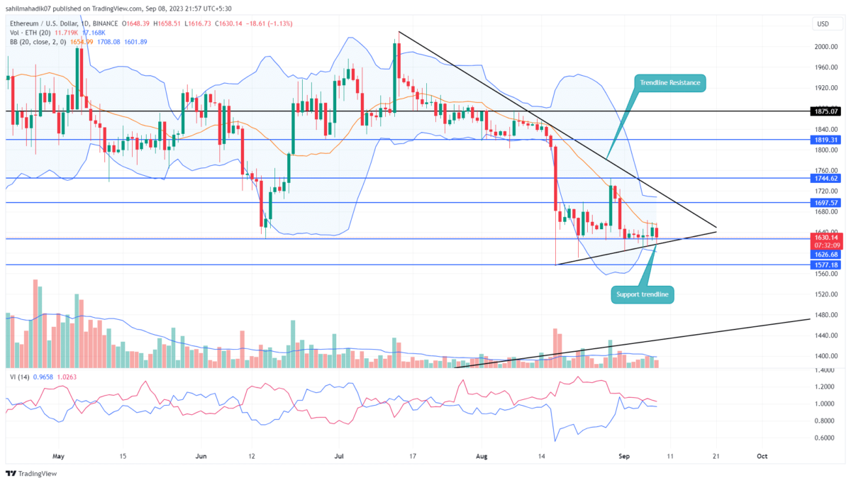 Ethereum (ETH) live coin price, charts, markets & liquidity