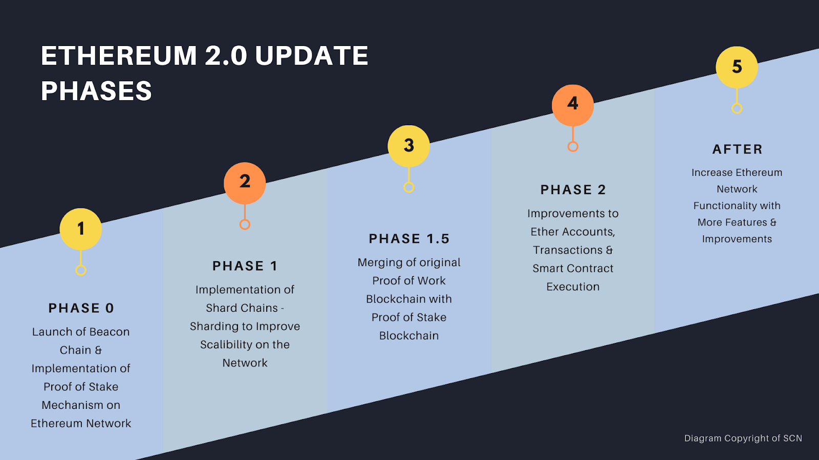 Ethereum Staking Rewards Top ETH Staking Platforms