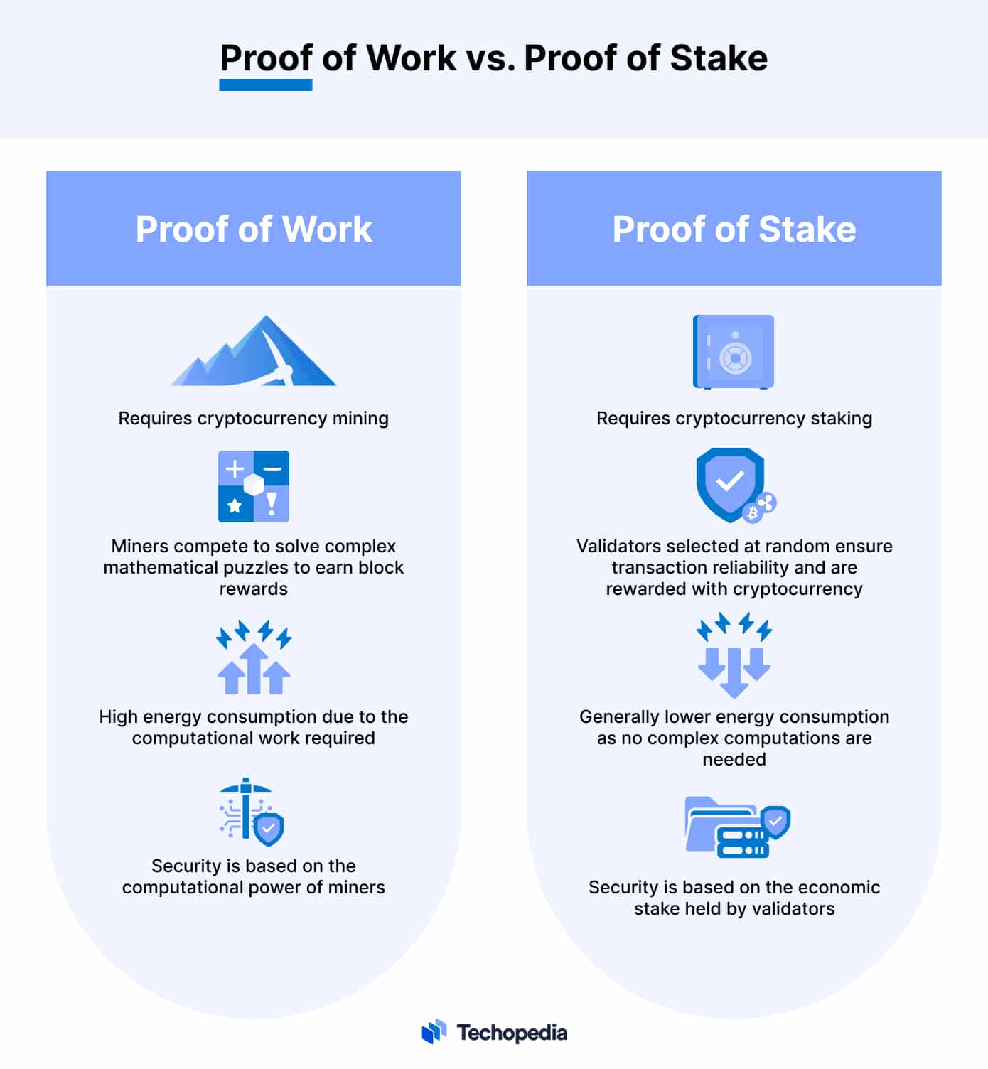 Staking Ethereum — HAYVN | Digital Currency Reimagined