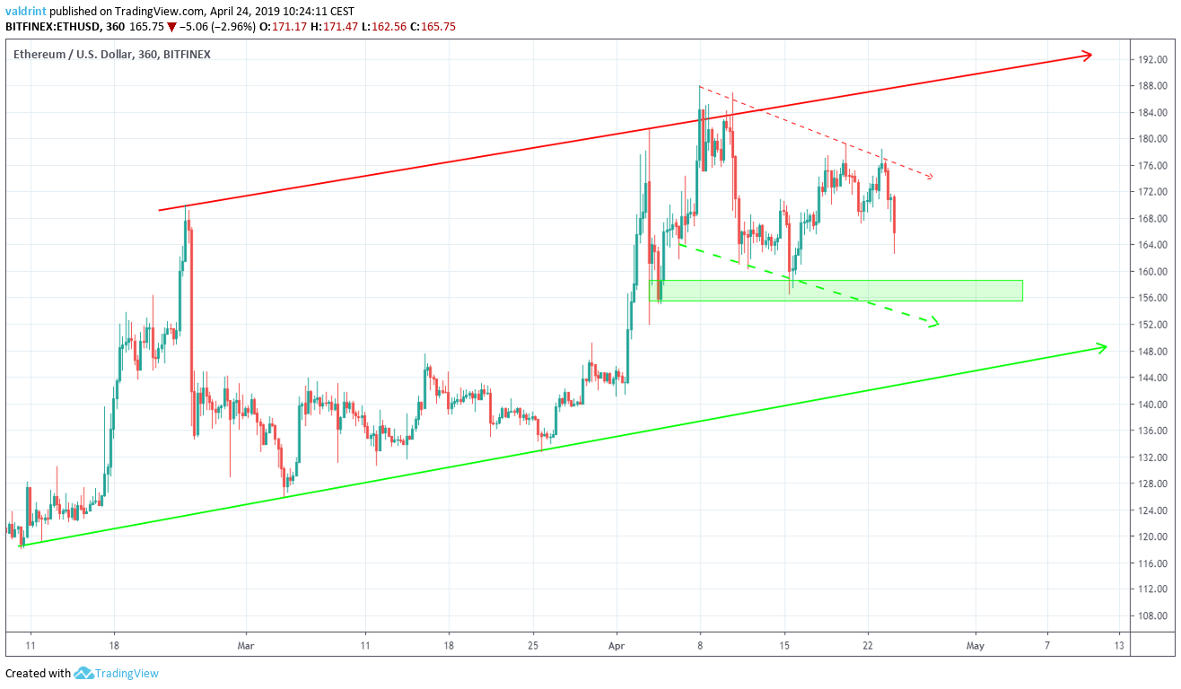 Ethereum USD (ETH-USD) Price, Value, News & History - Yahoo Finance