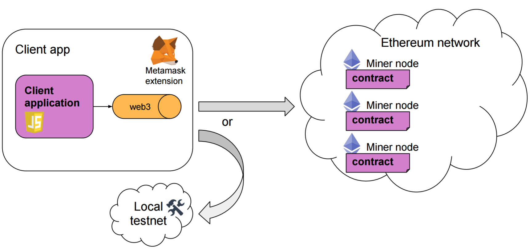 Ethereum Logs and Events - What are Event Logs on the Ethereum Network