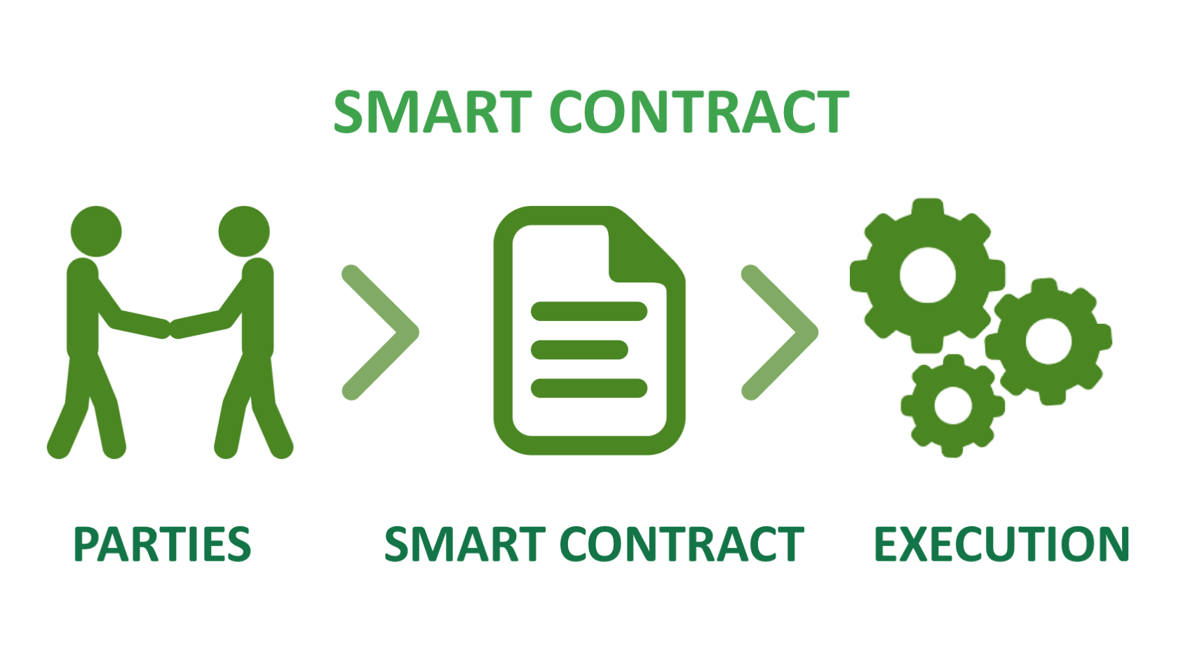 What are the 5 Best Smart Contract Platforms for family-gadgets.ru