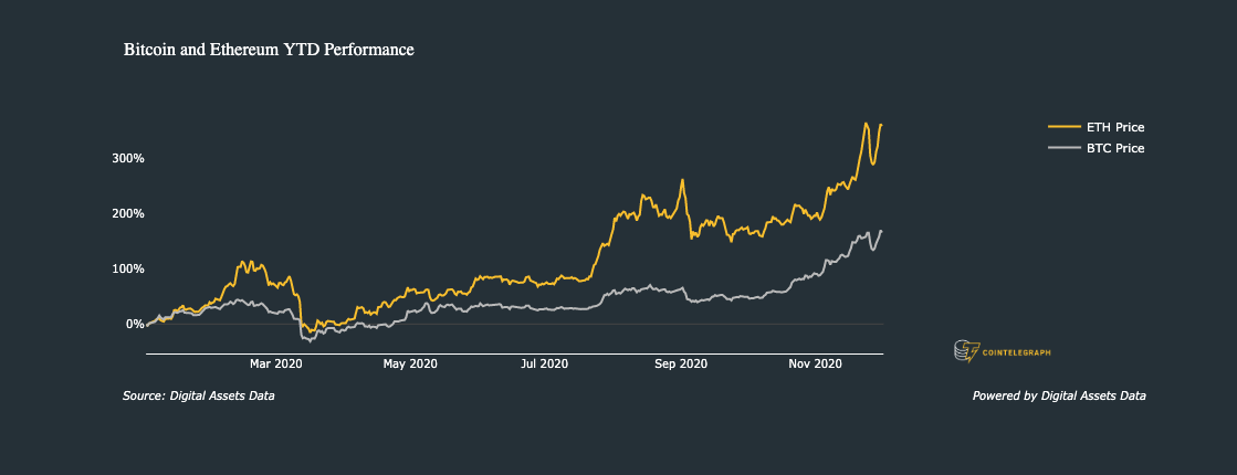 CoinDesk: Bitcoin, Ethereum, Crypto News and Price Data