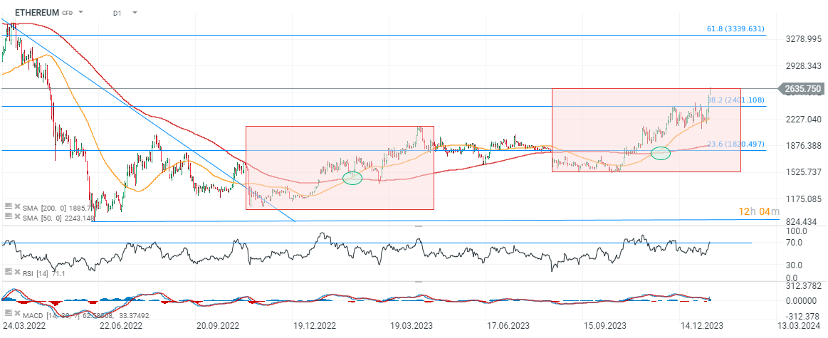 Ethereum Price | ETH Price and Live Chart - CoinDesk