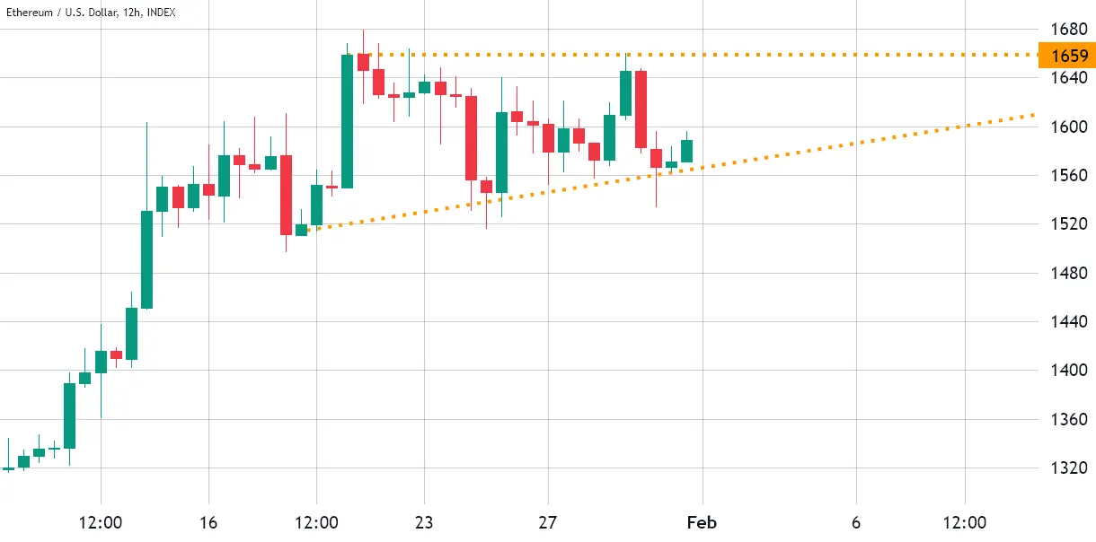 Live Ethereum Price Today [+ Historical ETH Price Data] - family-gadgets.ru