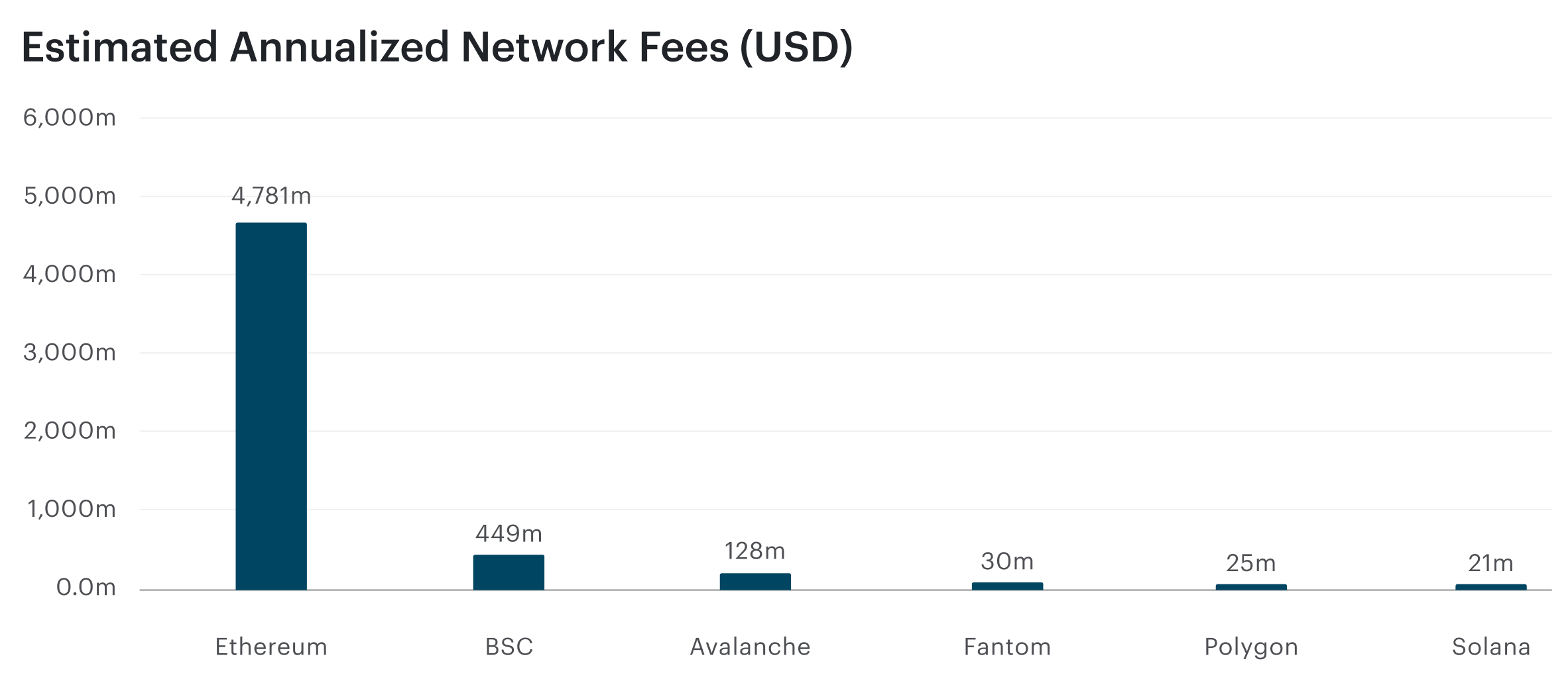 A Potential Valuation Methodology for Ethereum | VanEck