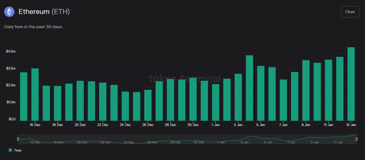 Ethereum Price | ETH Price and Live Chart - CoinDesk