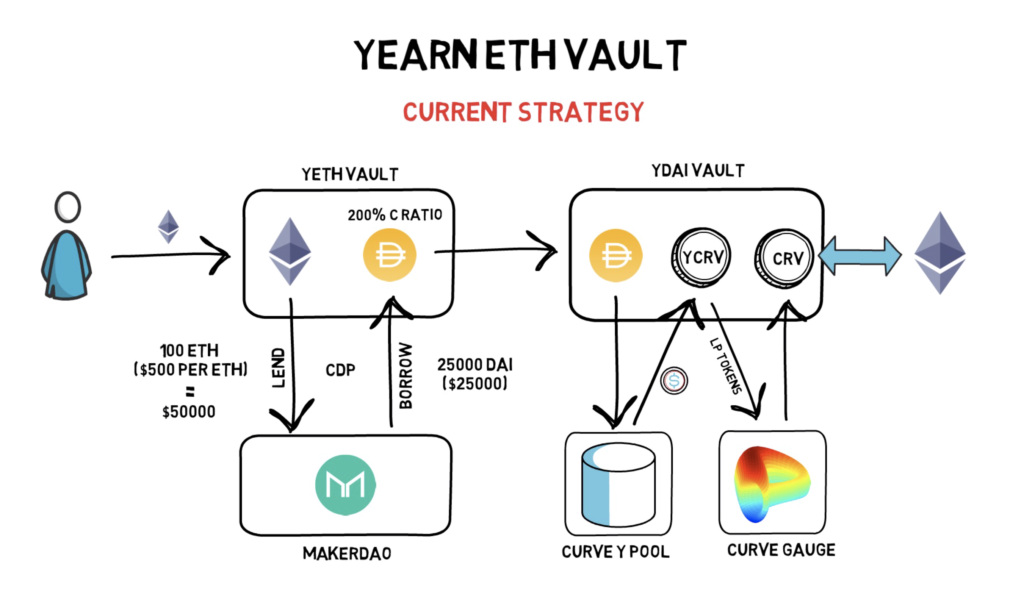 Ethereum & Stablecoin Wallet | ETH Vault | Casa