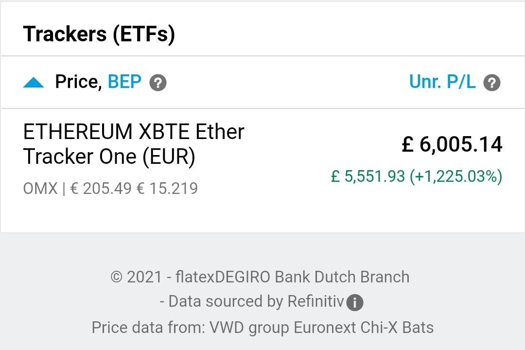 Ether Tracker One XBT Provider ETF | SE