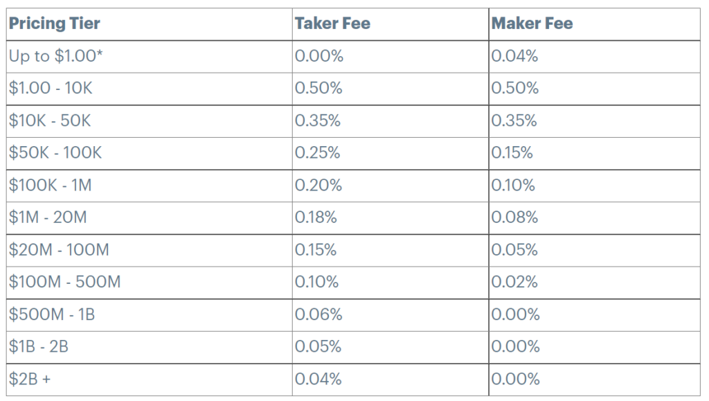 eToro vs Coinbase - Which broker is better in [year]?