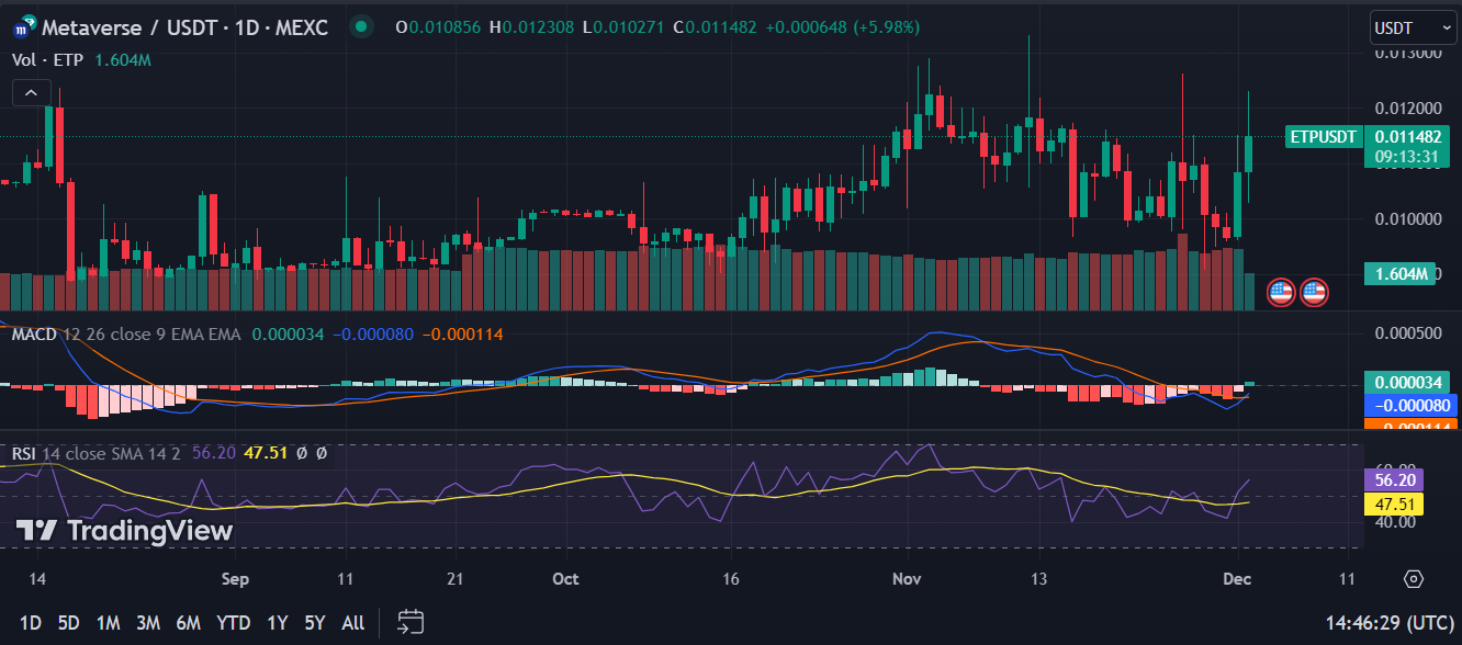 ETP ($) - Metaverse ETP Price Chart, Value, News, Market Cap | CoinFi