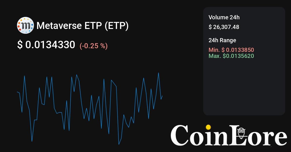 Metaverse ETP Price Chart Today - Live ETP/USD - Gold Price