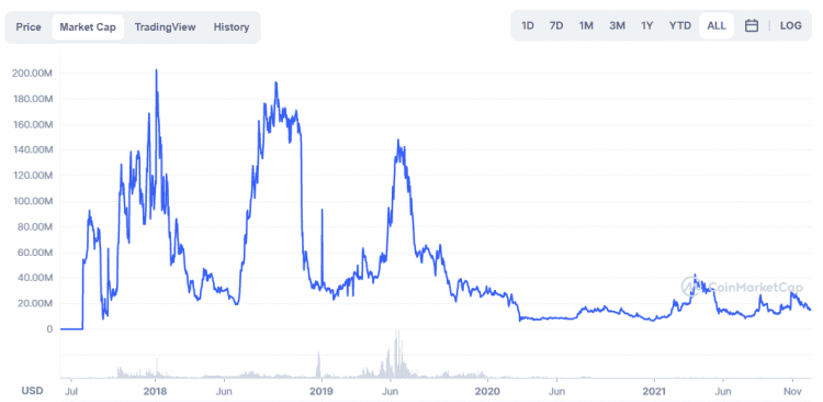 Metaverse ETP price today, ETP to USD live price, marketcap and chart | CoinMarketCap