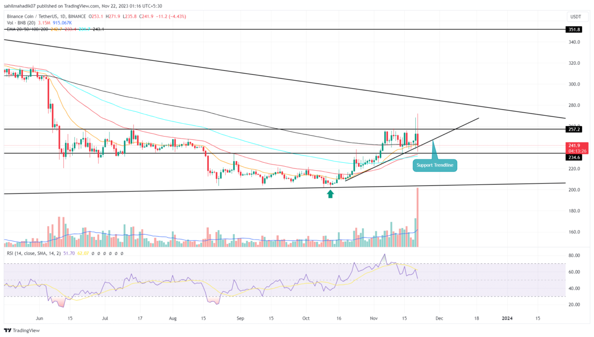 Everipedia(IQ) Review, Coin Price Prediction, Crypto Marketcap and Chart-WikiBit