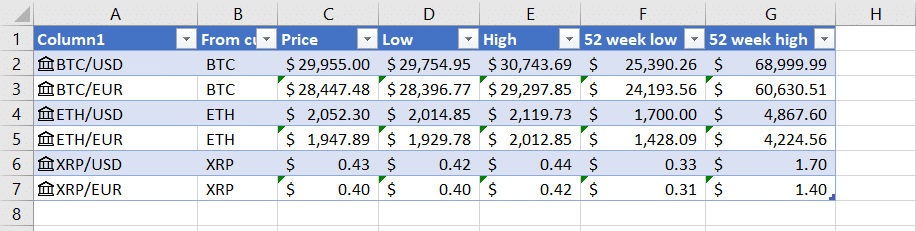 How To Pull Cryptocurrency Prices In Excel