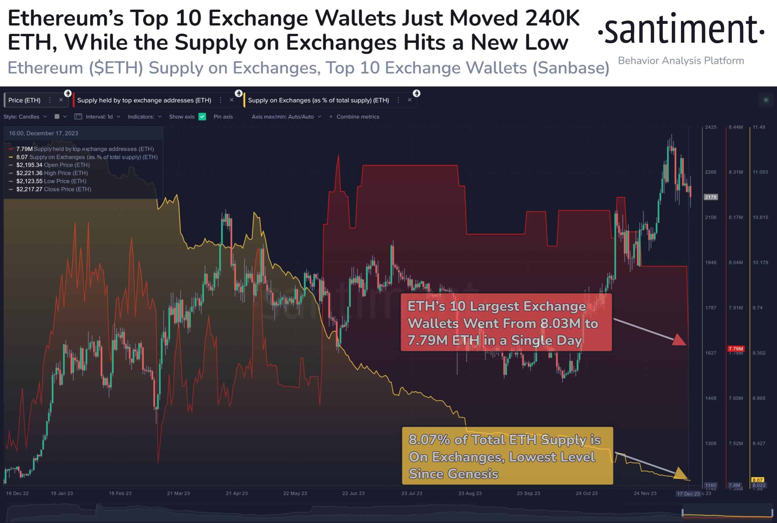 Ethereum (ETH) Exchange rate and Price Index on family-gadgets.ru