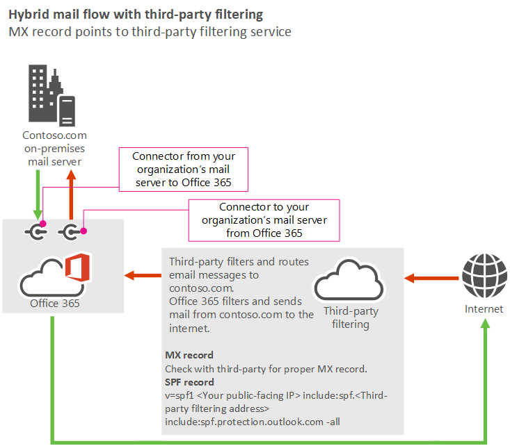 Office - Setting up O Exchange Email on your mobile device | Cambridge College