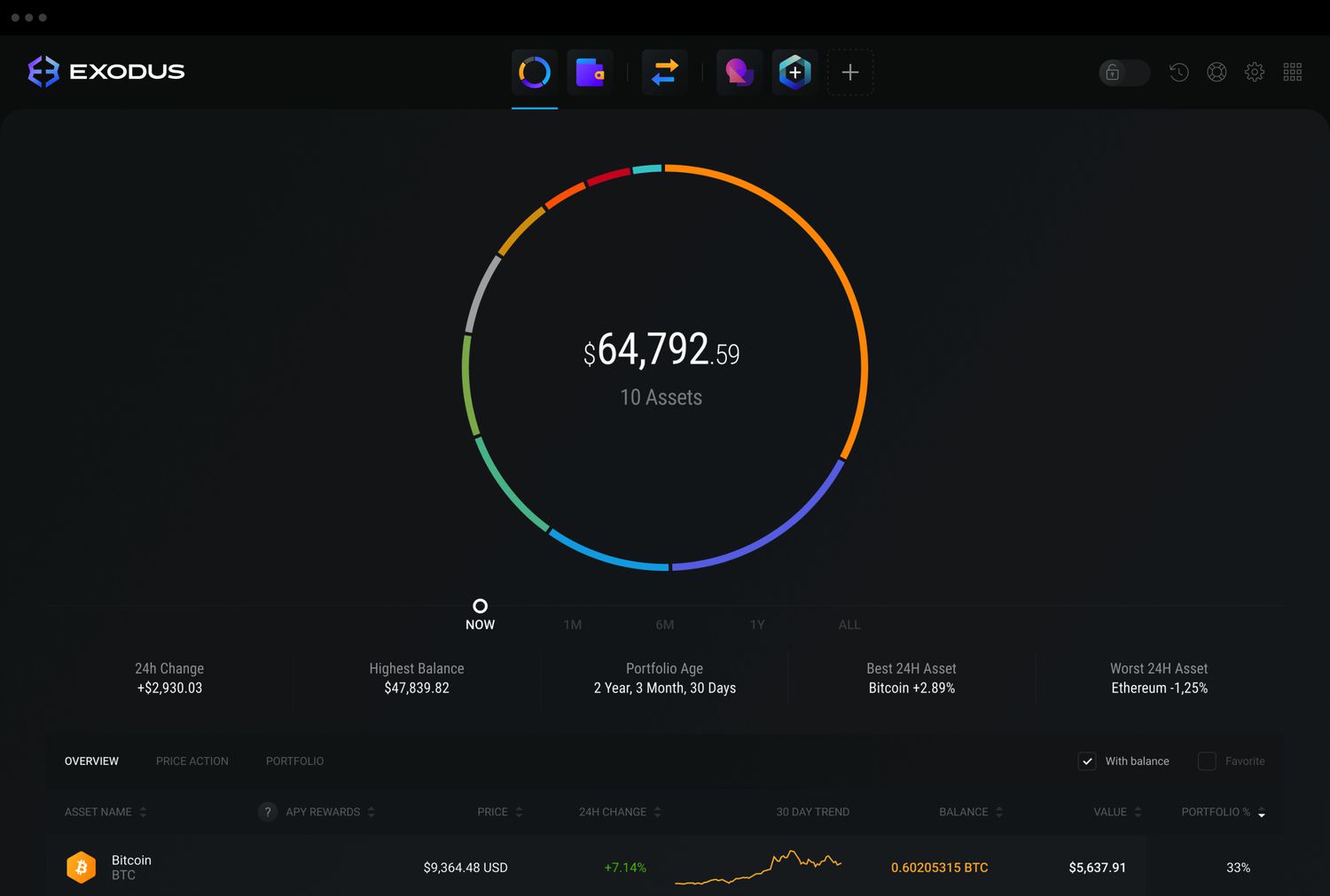 Exodus Wallet Review: What is Exodus? Is Exodus Wallet Safe?