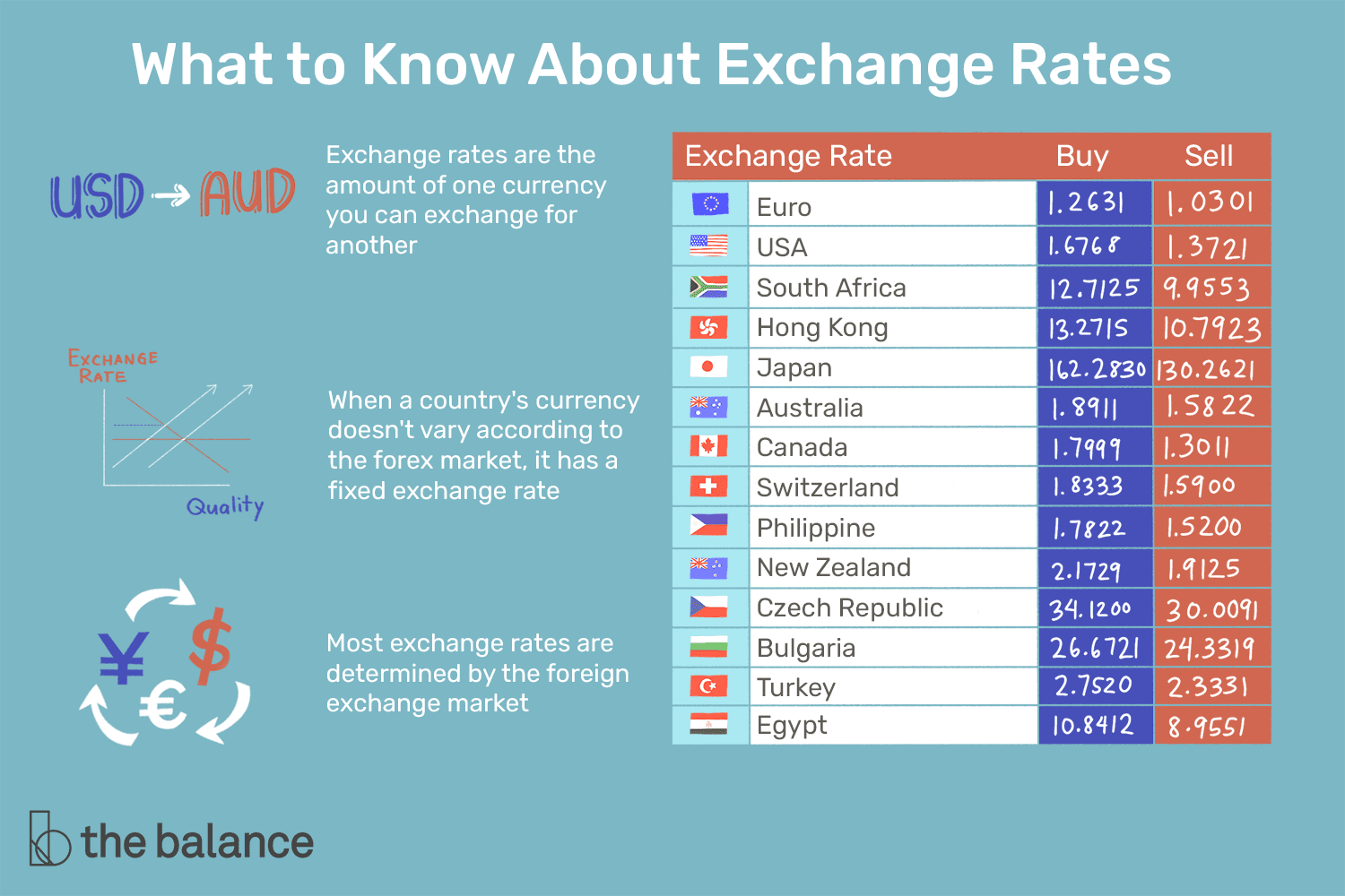 Monthly Monetary and Financial Statistics (MEI) : Exchange rates (USD monthly averages)