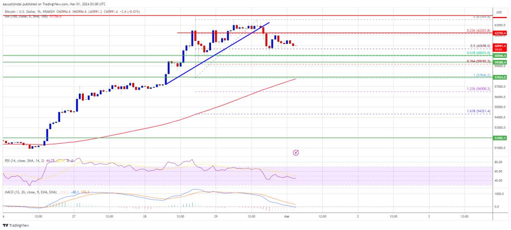 BTCUSD | CoinDesk Bitcoin Price Index (XBX) Advanced Charts | MarketWatch