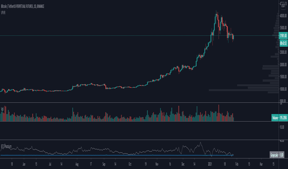 Bitmex — Indicators and Signals — TradingView — India