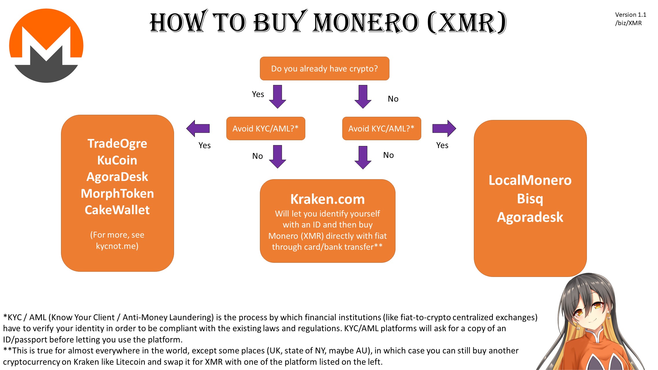 Buying Monero with LocalMonero - A Step by Step Guide - Coin Bureau