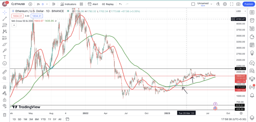 Your Guide to Understanding Moving Averages in Cryptocurrency