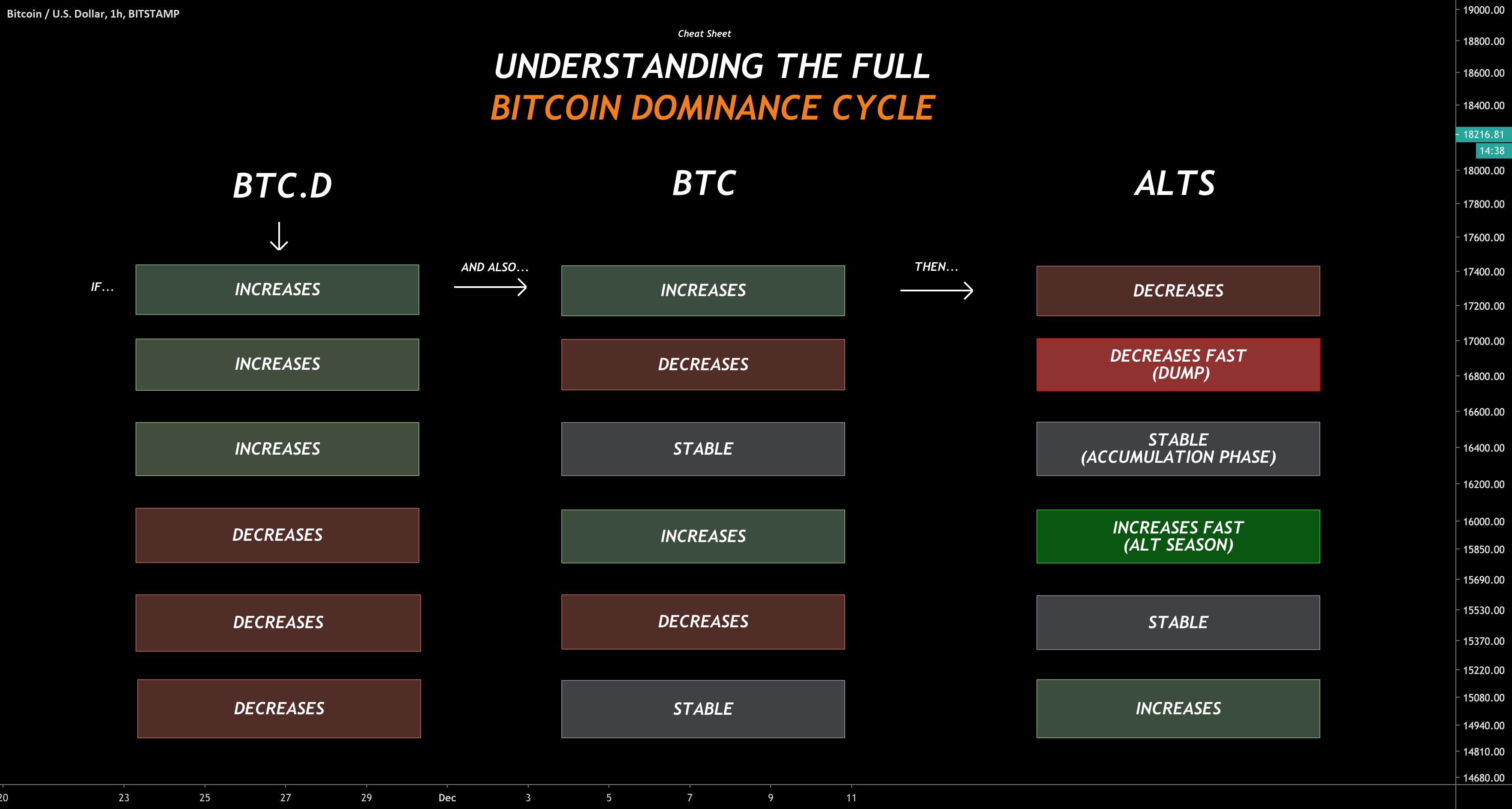 Bitcoin Dominance Chart: Check Out the BTC.D Index