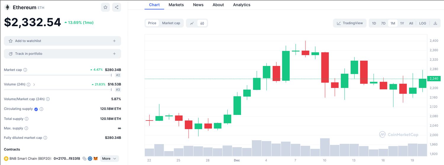 BTC USD — Bitcoin Price and Chart — TradingView