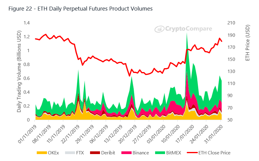 Crypto Trading Volume Tracker | CoinCodex