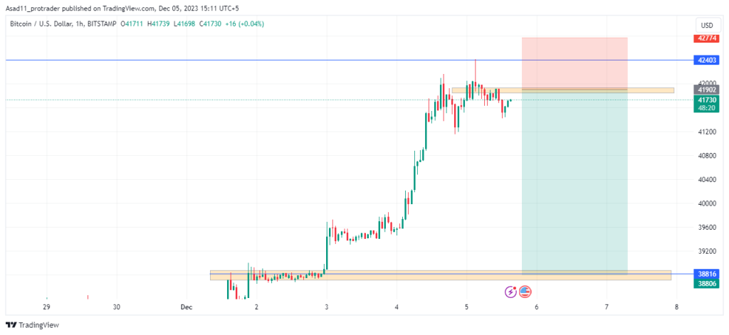 BTC to USD (Bitcoin to Dollar) - BitcoinsPrice