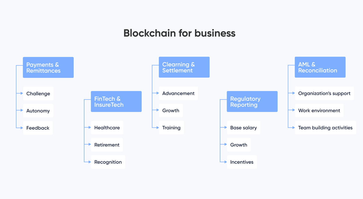 Crypto Business Ideas for Startup - family-gadgets.ru