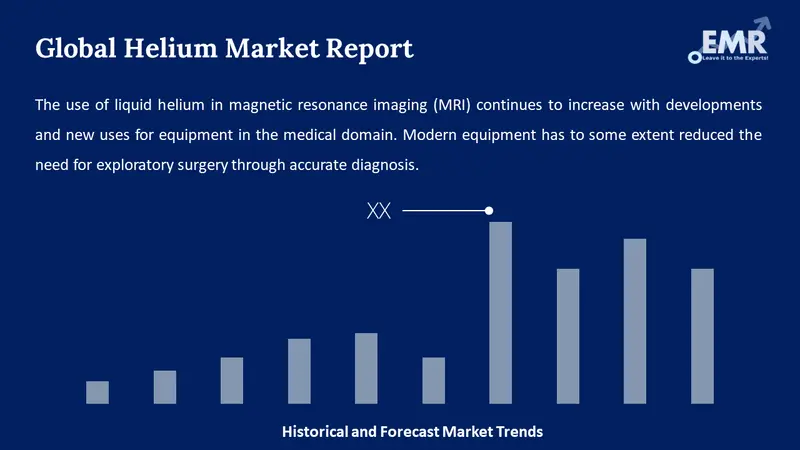 Helium Market Size, Growth | Global Industry Report, 